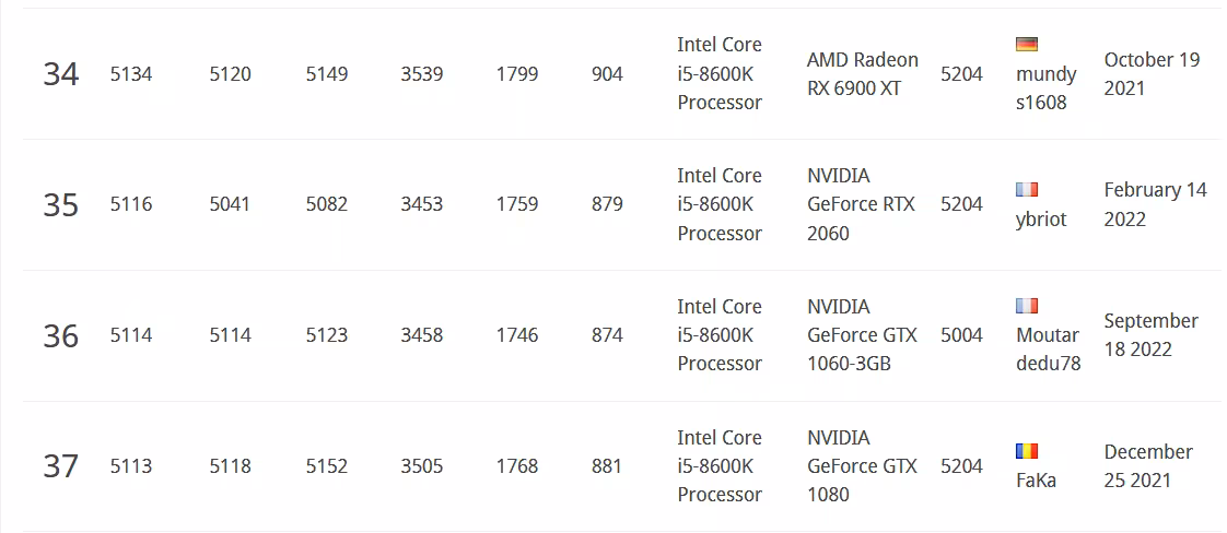 Validation i5-8600k