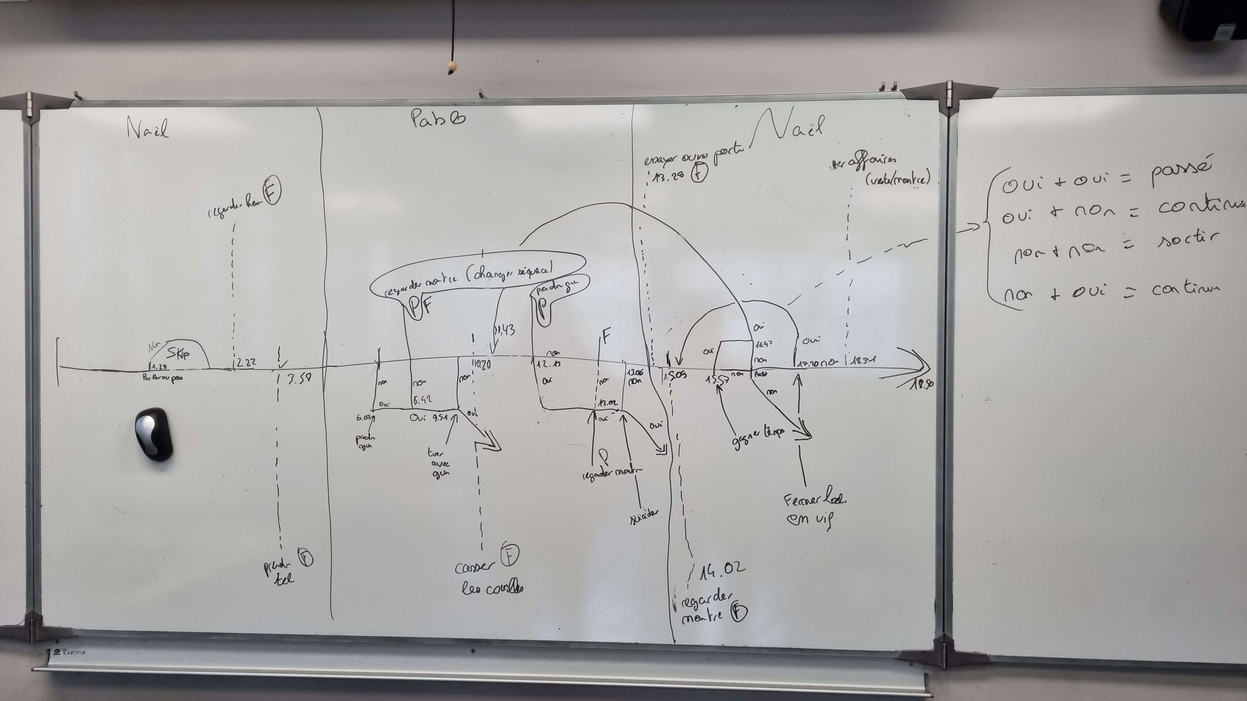 Schéma timeline du court métrage interactif